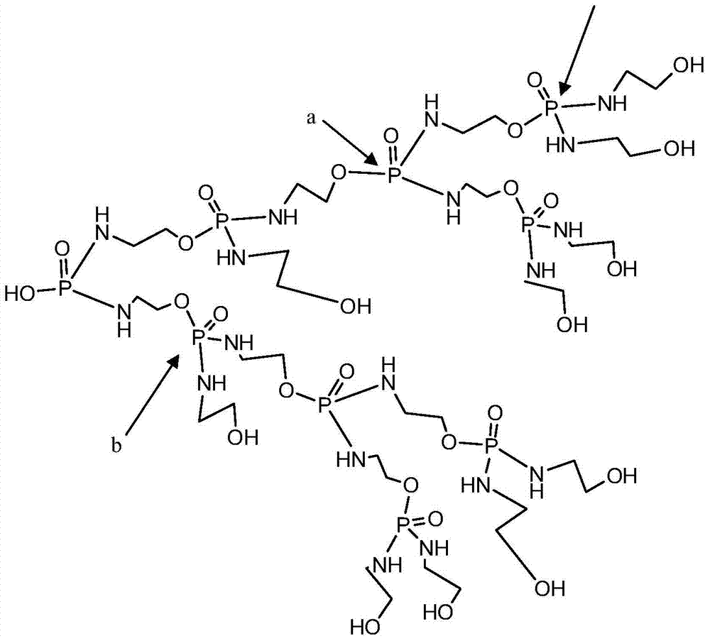 Hyperbranched polyphosphate amide ester as well as preparation method and application thereof