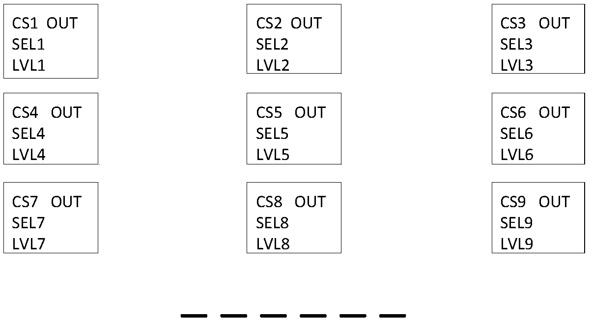 A switch matrix driving circuit and method