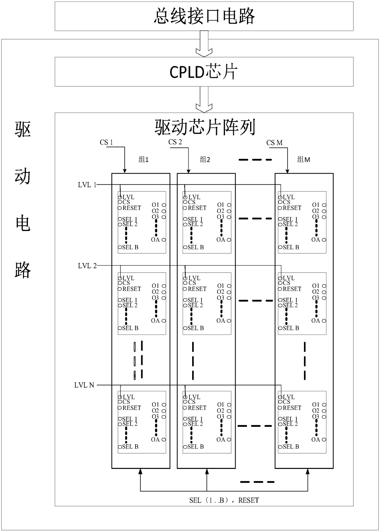 A switch matrix driving circuit and method