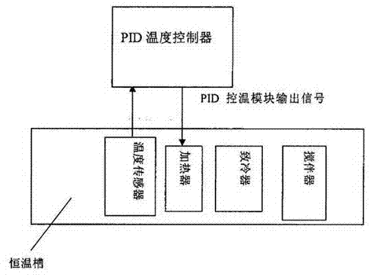 Energy-saving temperature controller applied to thermostat