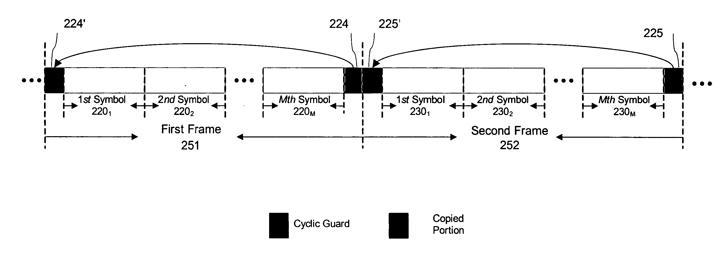 Multi-symbol encapsulated OFDM transmission