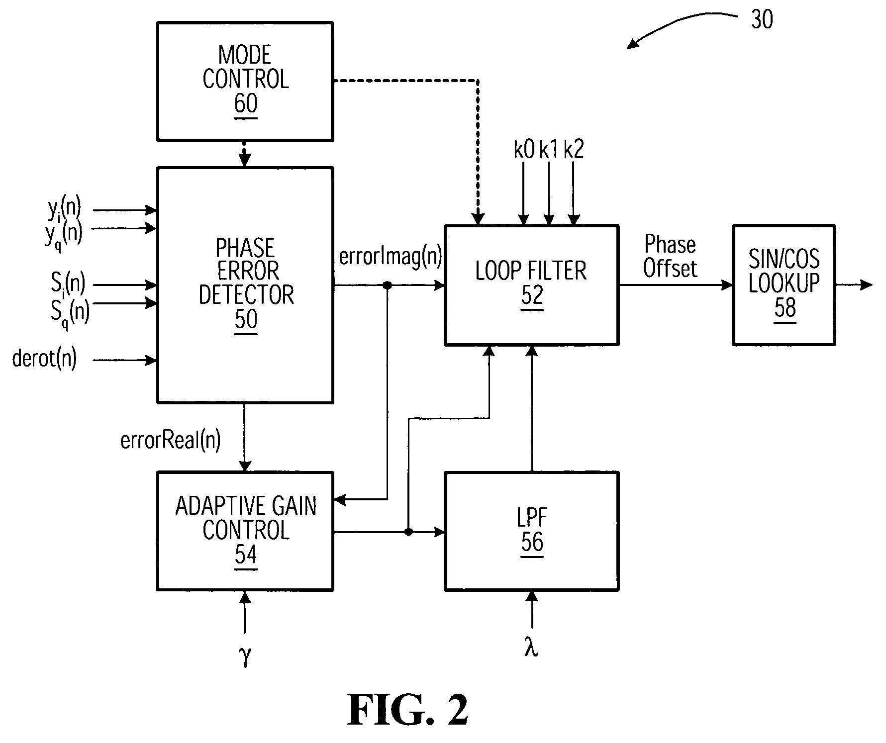 Digital receiver having adaptive carrier recovery circuit
