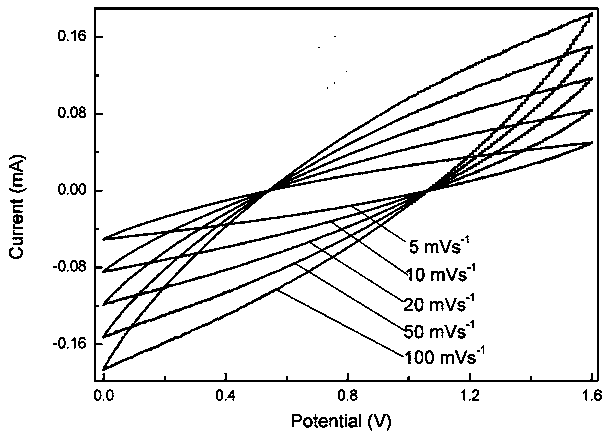 Polypyrrole supercapacitor composite electrode material on basis of electrostatic spinning nano-fiber yarn forming technologies and method for preparing polypyrrole supercapacitor composite electrode material