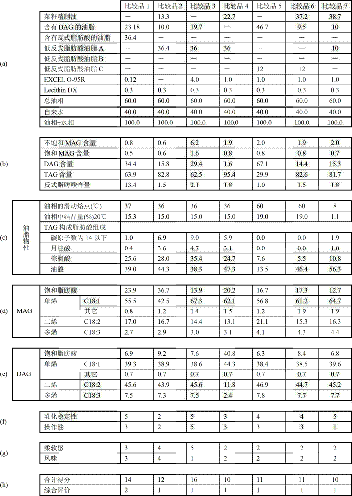 Water-in-oil emulsion composition