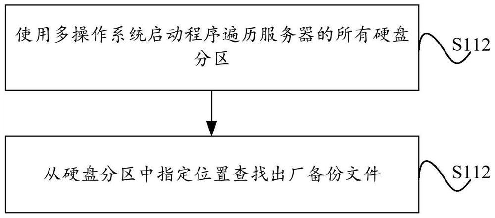 Automatic factory backup method and system of operating system