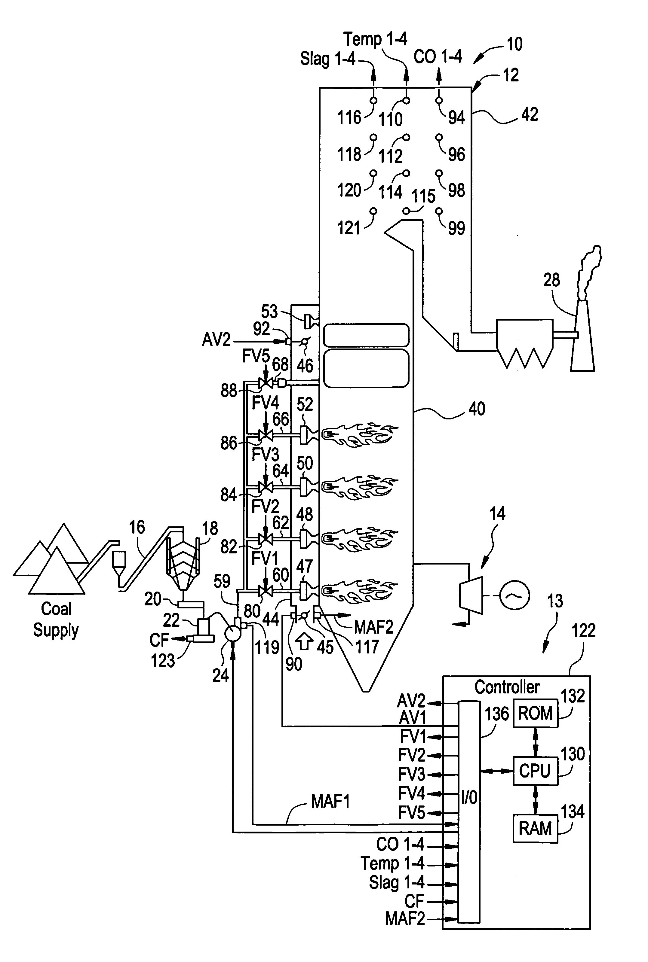 System, method, and article of manufacture for adjusting temperature levels at predetermined locations in a boiler system