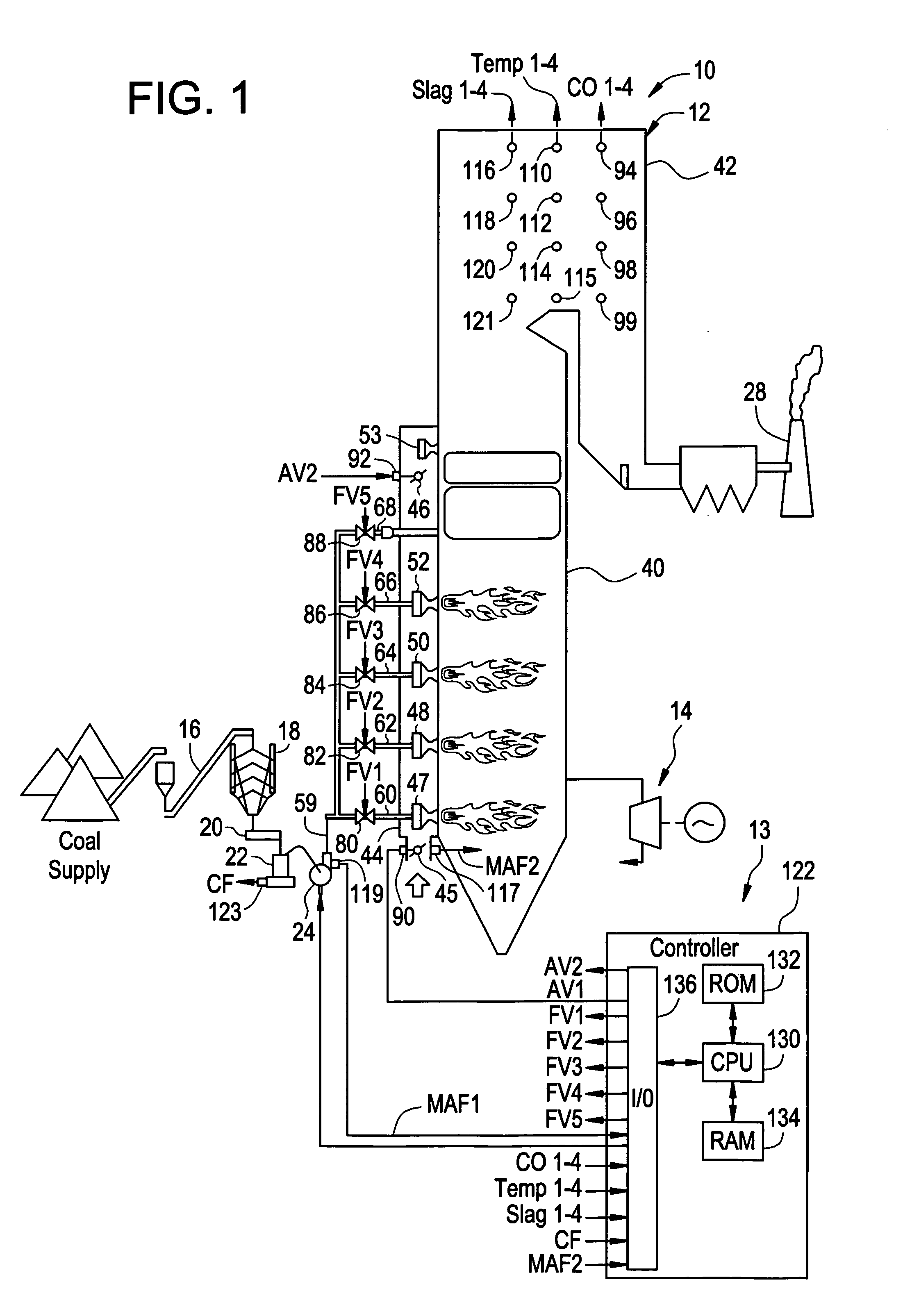 System, method, and article of manufacture for adjusting temperature levels at predetermined locations in a boiler system