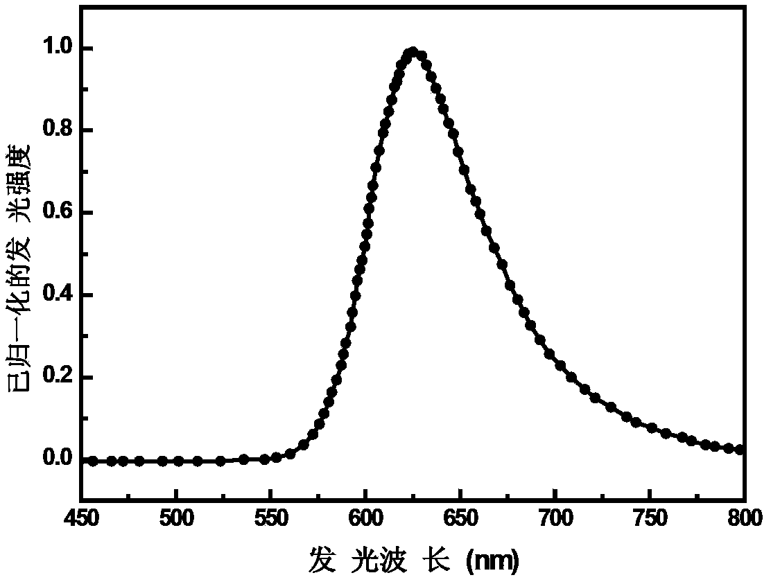 Red phosphorescence iridium complexes, preparing method thereof and organic electroluminescence device