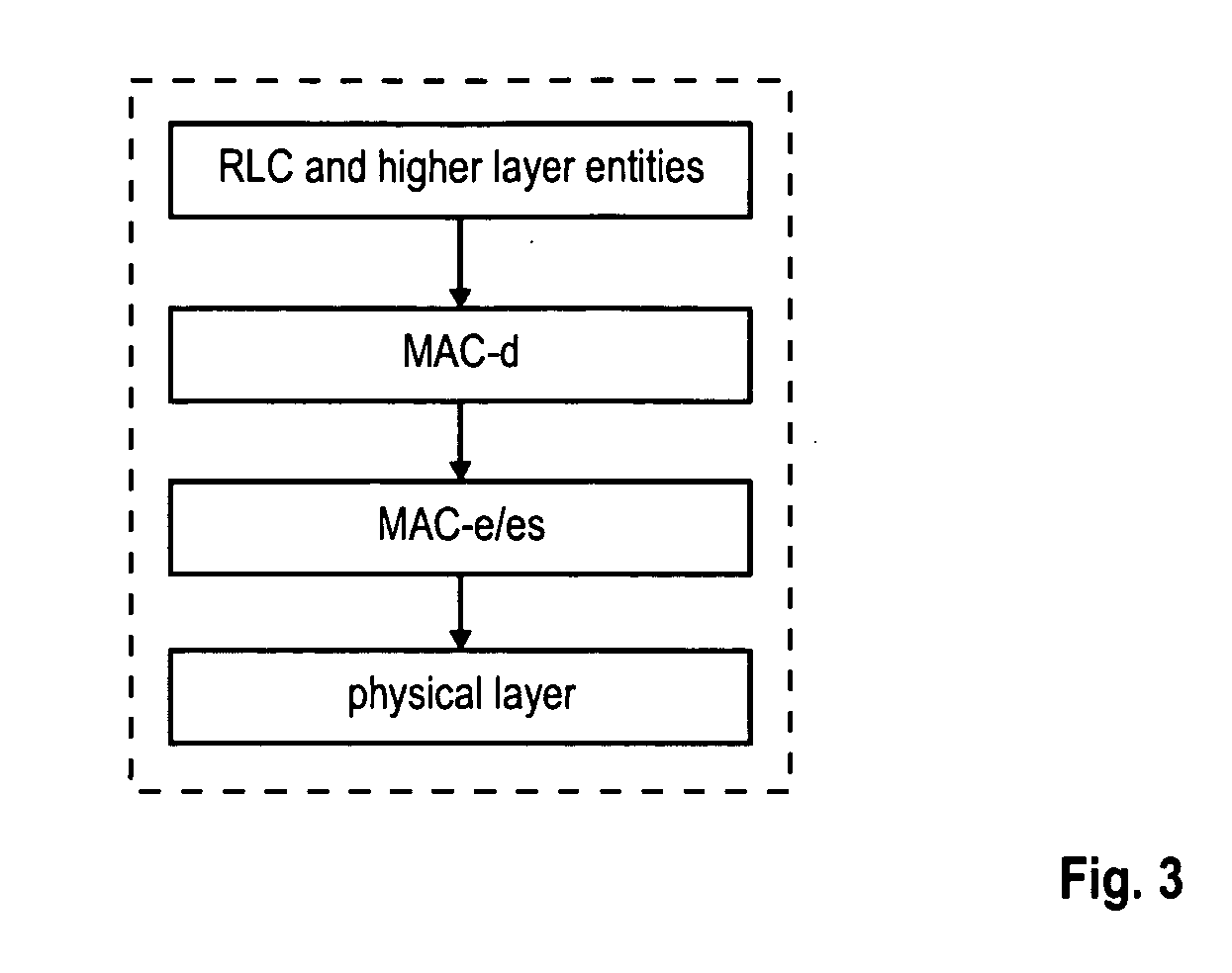 HARQ process restriction and transmission of non-scheduled control data via uplink channels