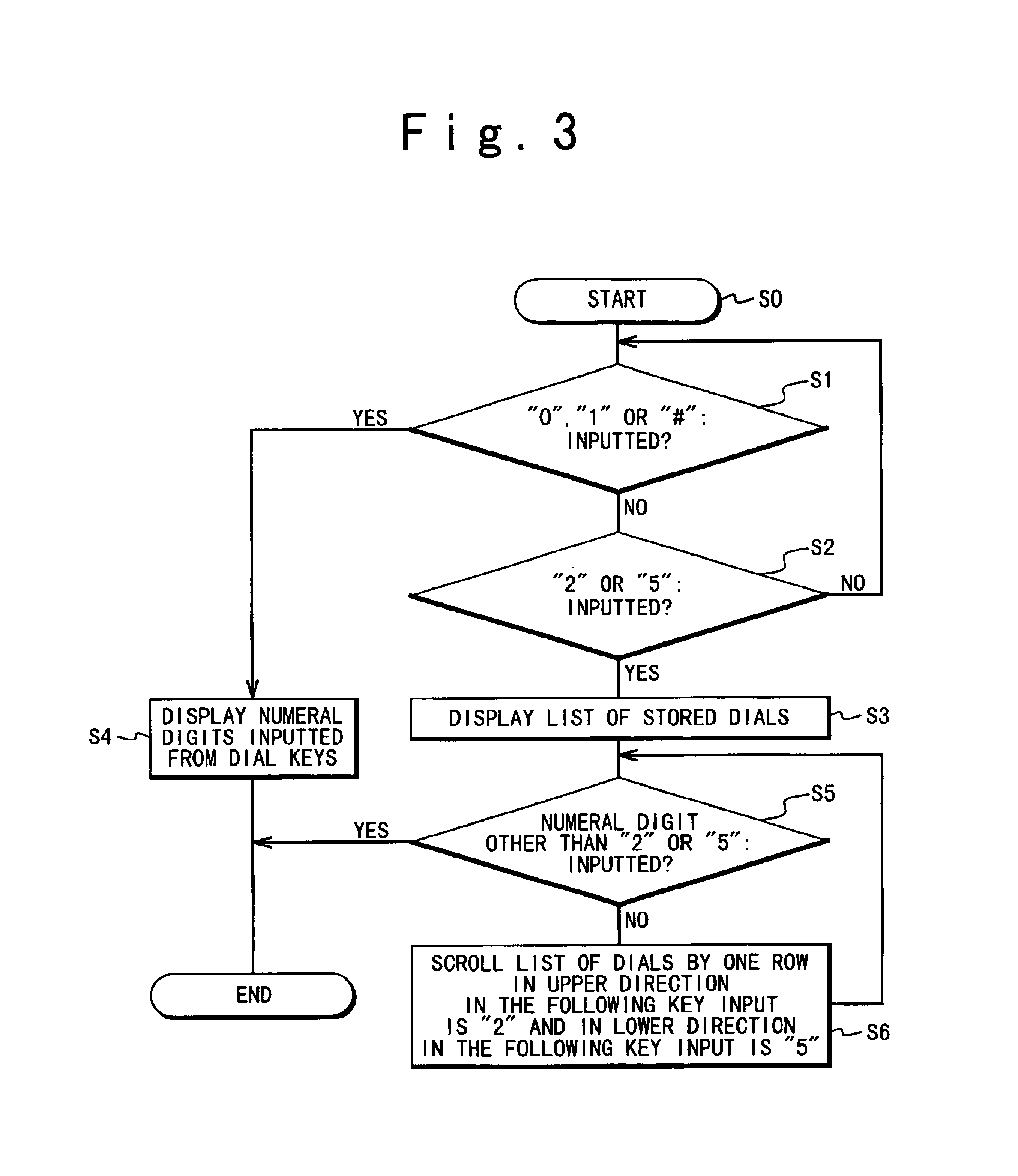 Operation method of portable phone to change mode using dial key and apparatus for the same