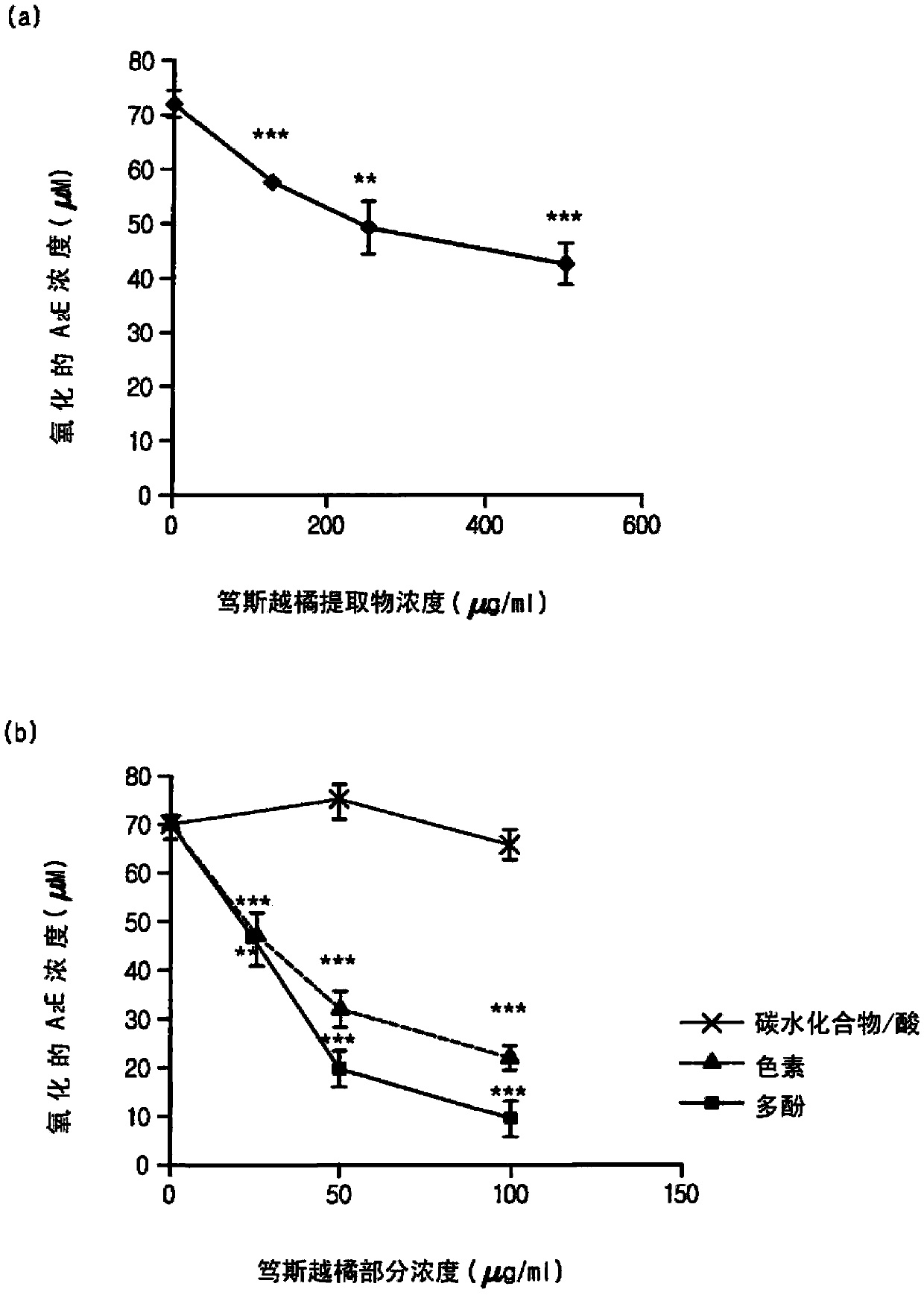 Composition for treating, preventing or relieving macular degeneration, containing vaccinium uliginosum extract or vaccinium uliginosum fractions as active ingredient