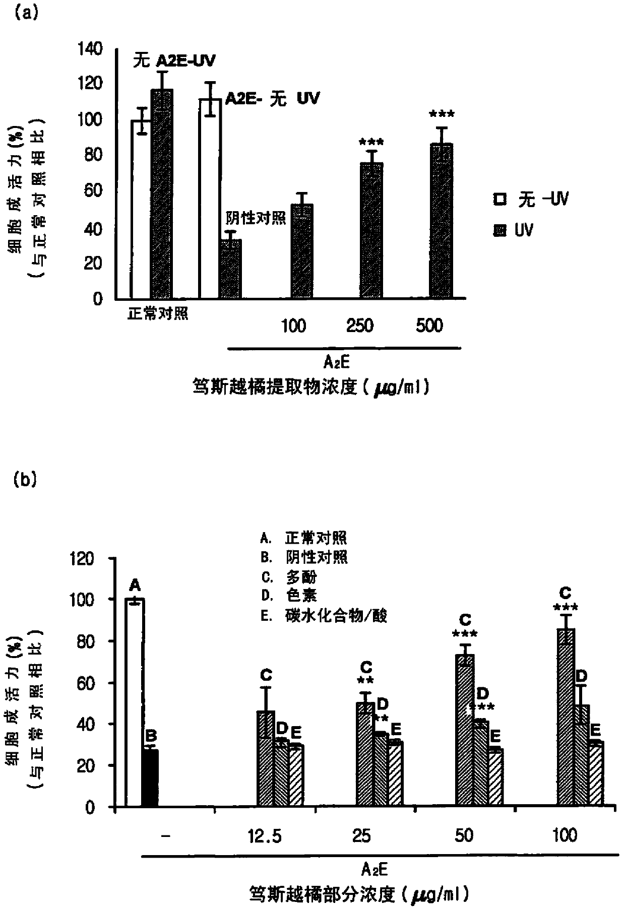 Composition for treating, preventing or relieving macular degeneration, containing vaccinium uliginosum extract or vaccinium uliginosum fractions as active ingredient