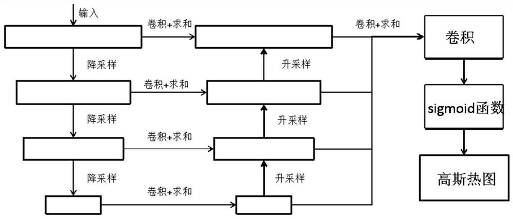 Lightweight human face key point detection method based on Gaussian ...