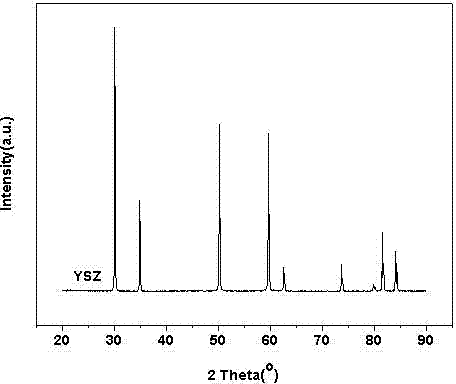 Stable zirconia ceramic target material for electron beam physic vapor deposition, and its preparation method