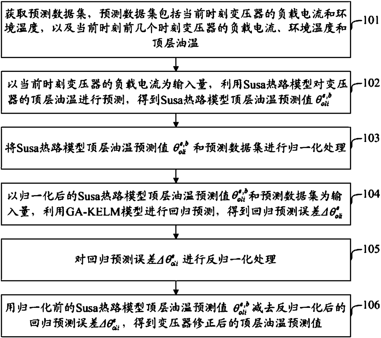 Method and device for predicting oil temperature of transformer top layer based on error prediction and correction