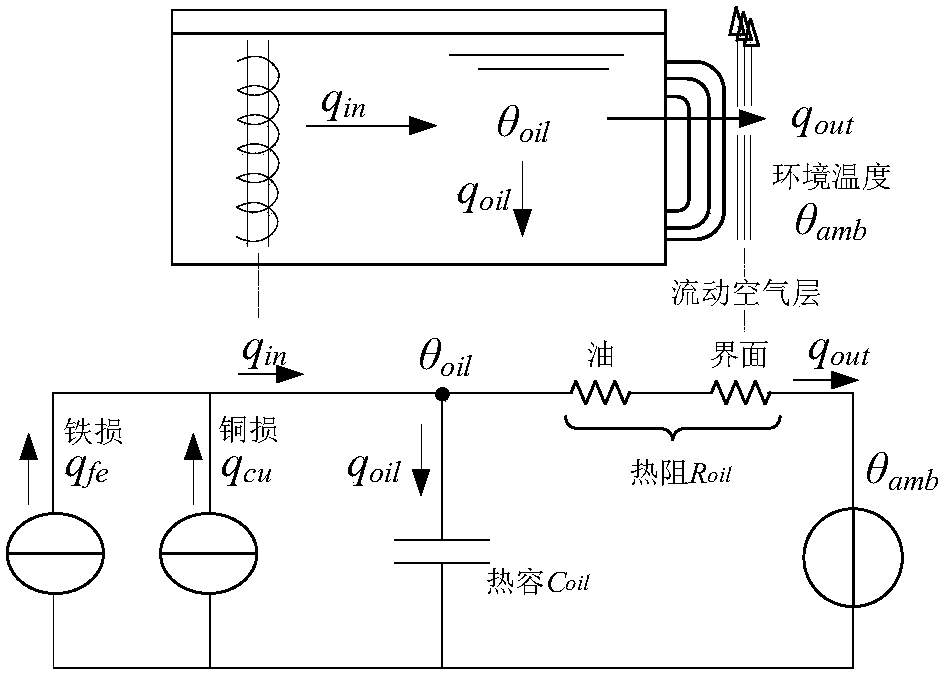 Method and device for predicting oil temperature of transformer top layer based on error prediction and correction