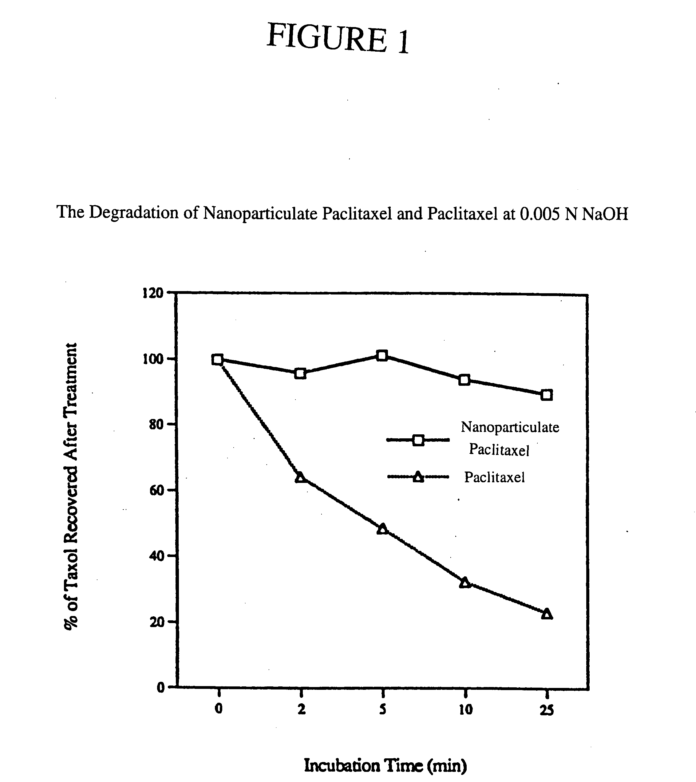 Stabilization of chemical compounds using nanoparticulate formulations