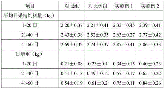 A kind of antimycotoxin feed additive for cattle