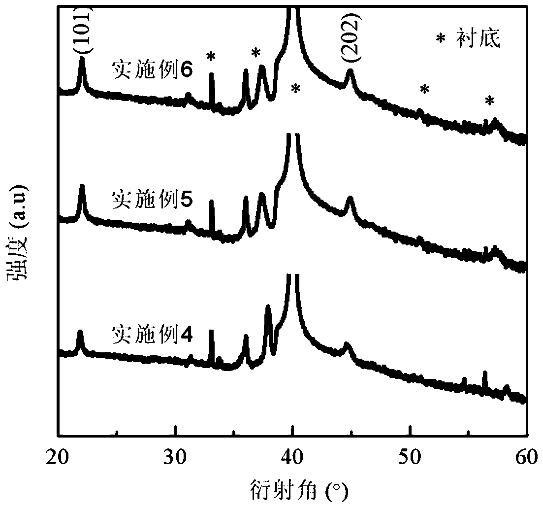 Method for preparing low-bandgap ferroelectric photovoltaic thin films by pulsed laser deposition