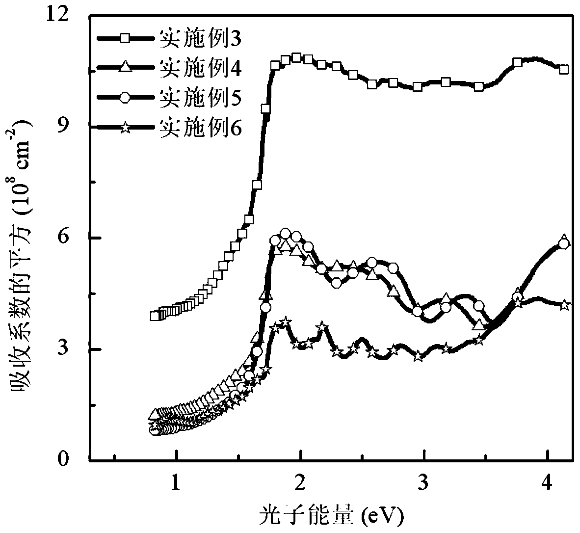 Method for preparing low-bandgap ferroelectric photovoltaic thin films by pulsed laser deposition