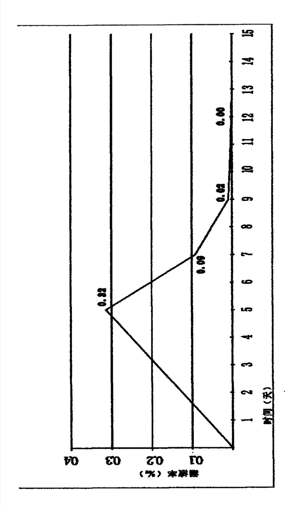 Application of double-layer vacuum time-delay leak detection technique in large capacity injection