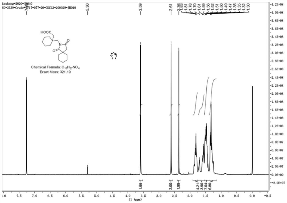 Gabapentin impurity compound and preparation method thereof