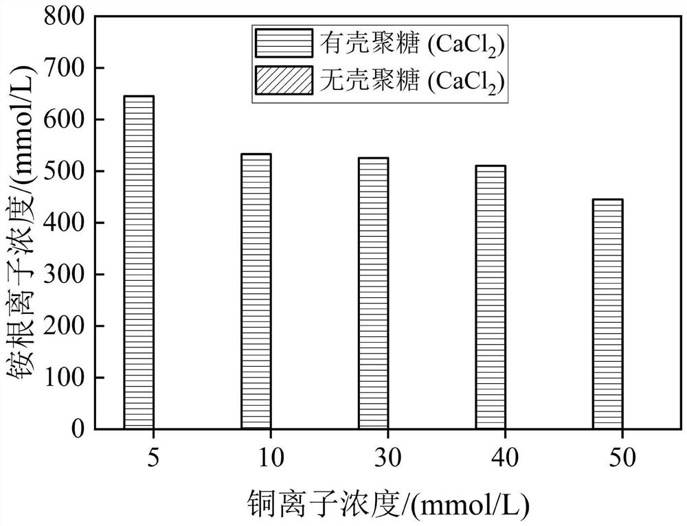 Chitosan enhanced enzyme induced carbonate precipitation curing agent and application method thereof