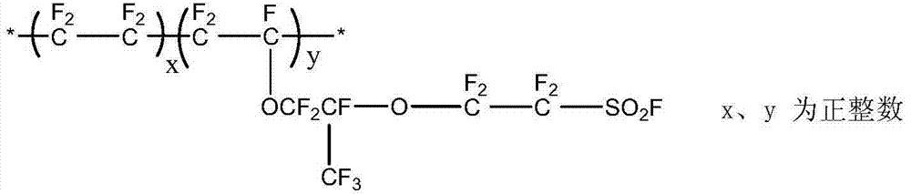 Preparation method of porous perfluorinated sulfonic acid resin for catalysts