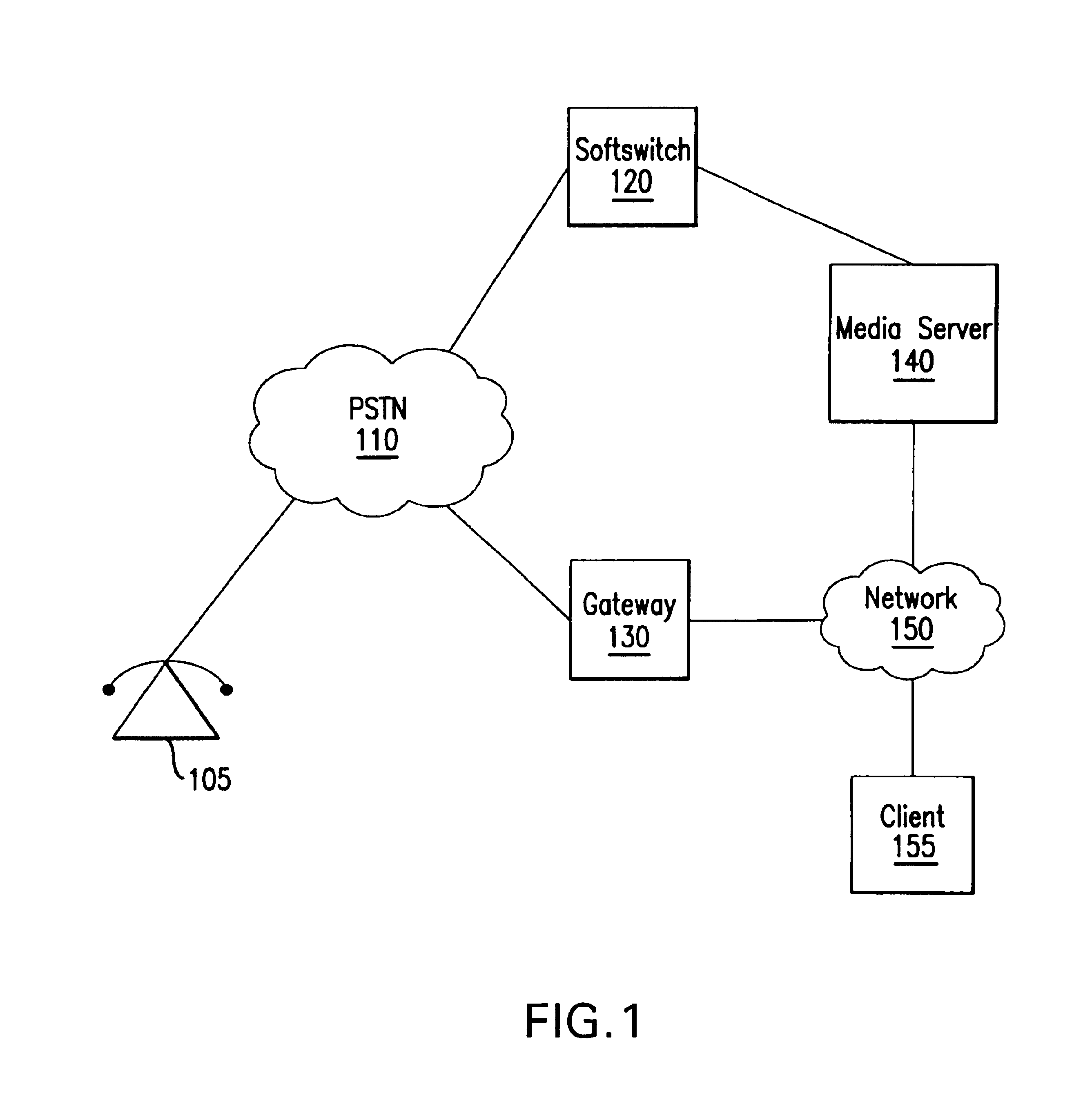 Method and system for providing media services
