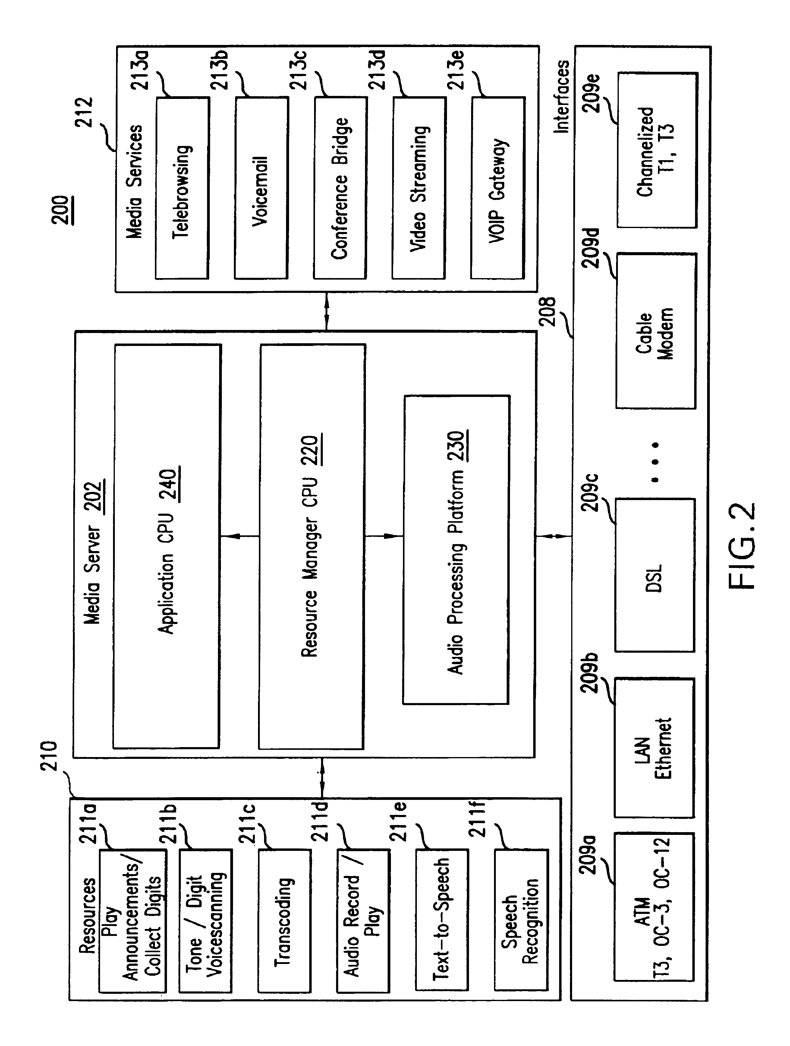 Method and system for providing media services