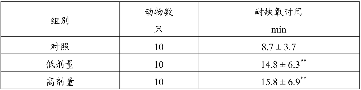 Kidney-tonifying and yang-invigorating traditional Chinese medicinal composition, and preparation method and use thereof