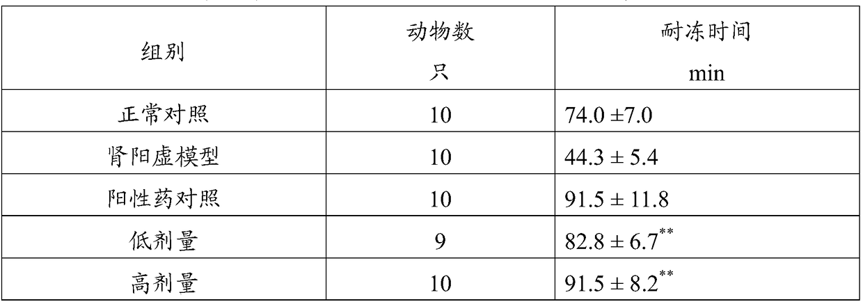 Kidney-tonifying and yang-invigorating traditional Chinese medicinal composition, and preparation method and use thereof