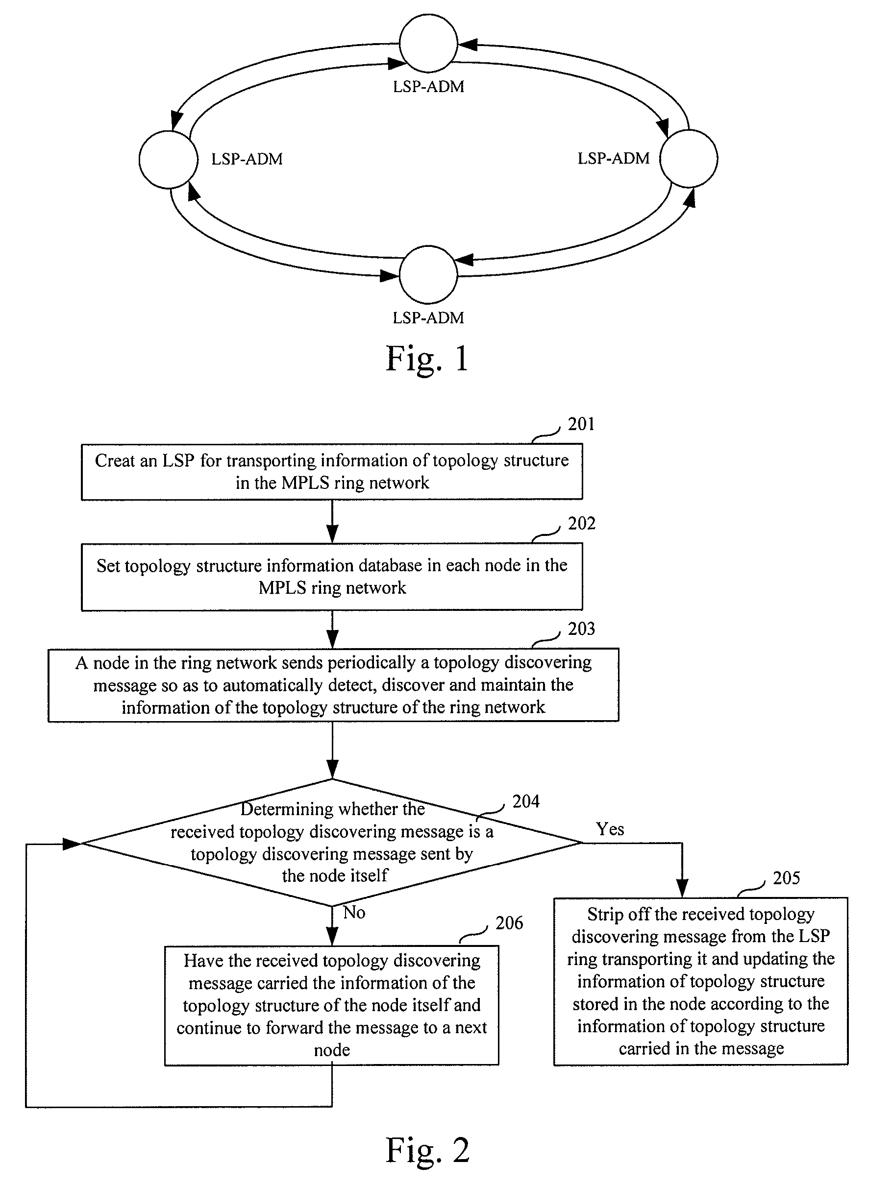 Method and node for discovering topology structure in multiprotocol label switching ring network