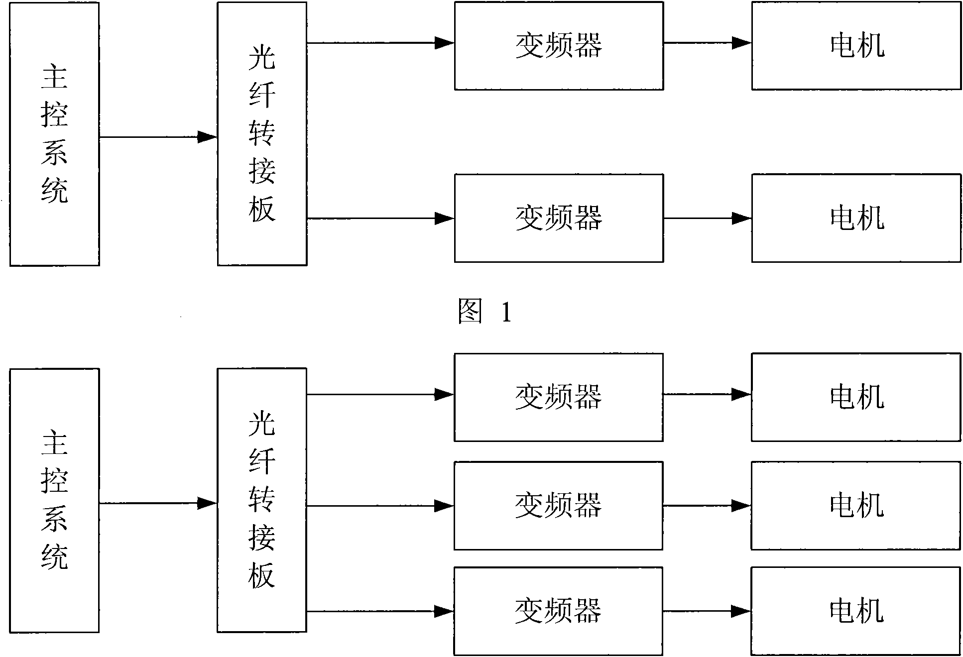 Master and slave control method based on high-voltage big-power transducer
