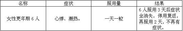 Ginseng fermentation grease as well as preparation method and purposes thereof