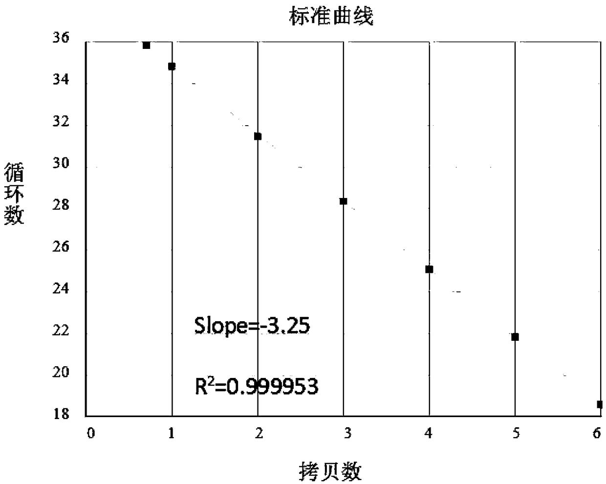 Nucleic acid amplification fluorescent quantitation method for detecting and integrating HIV-1 virus genomes and application thereof