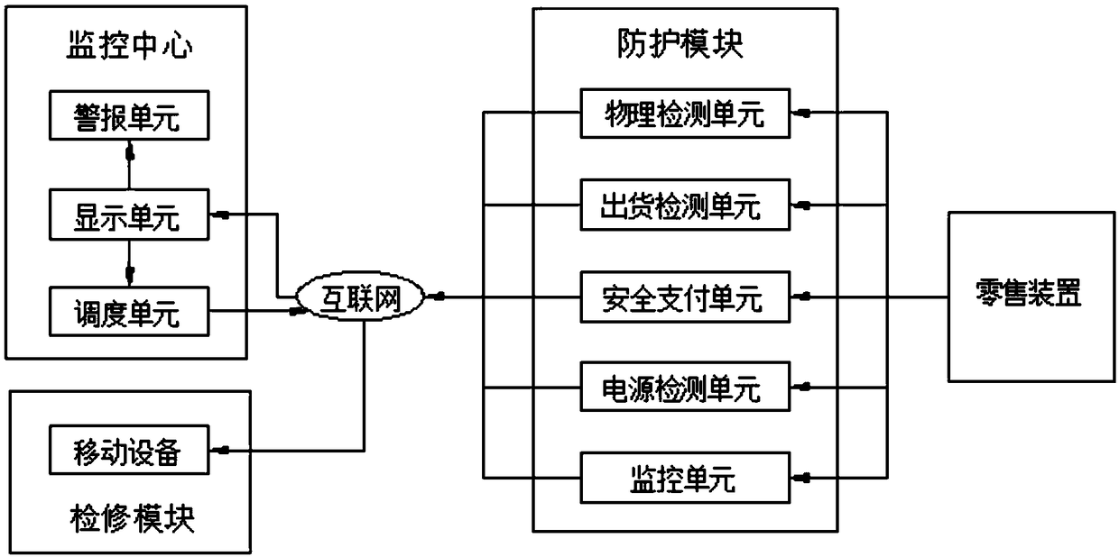 Self-service retail security protection system