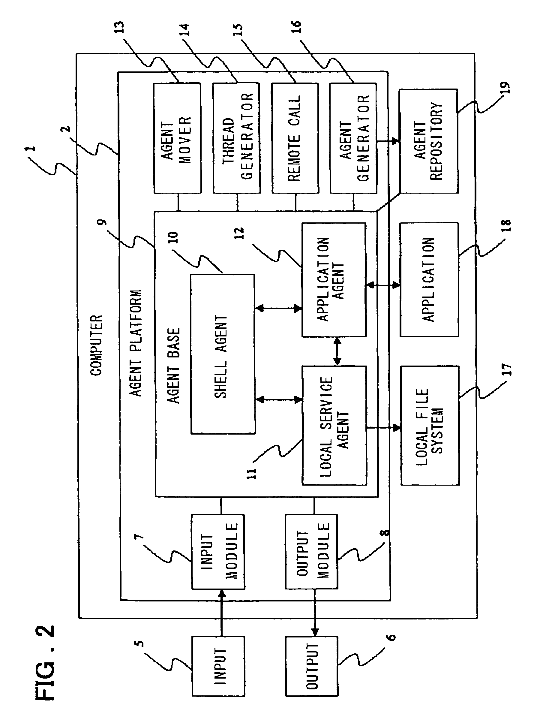 Distributed application control system, control method and a program