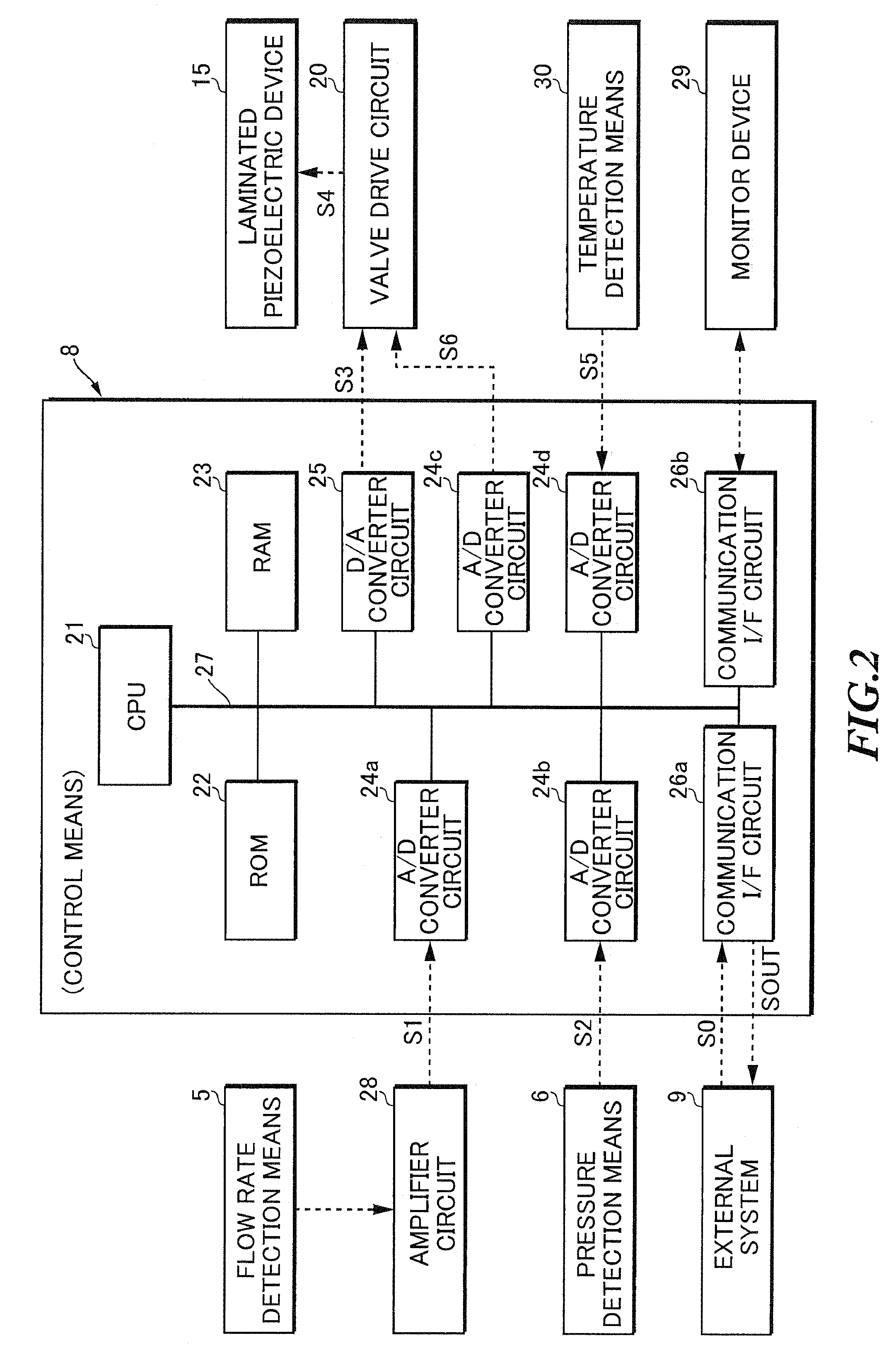Flow controller and test method therefor, and flow control method