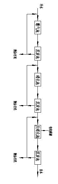 Three-segment biological treatment process and device for sewage