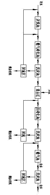 Three-segment biological treatment process and device for sewage