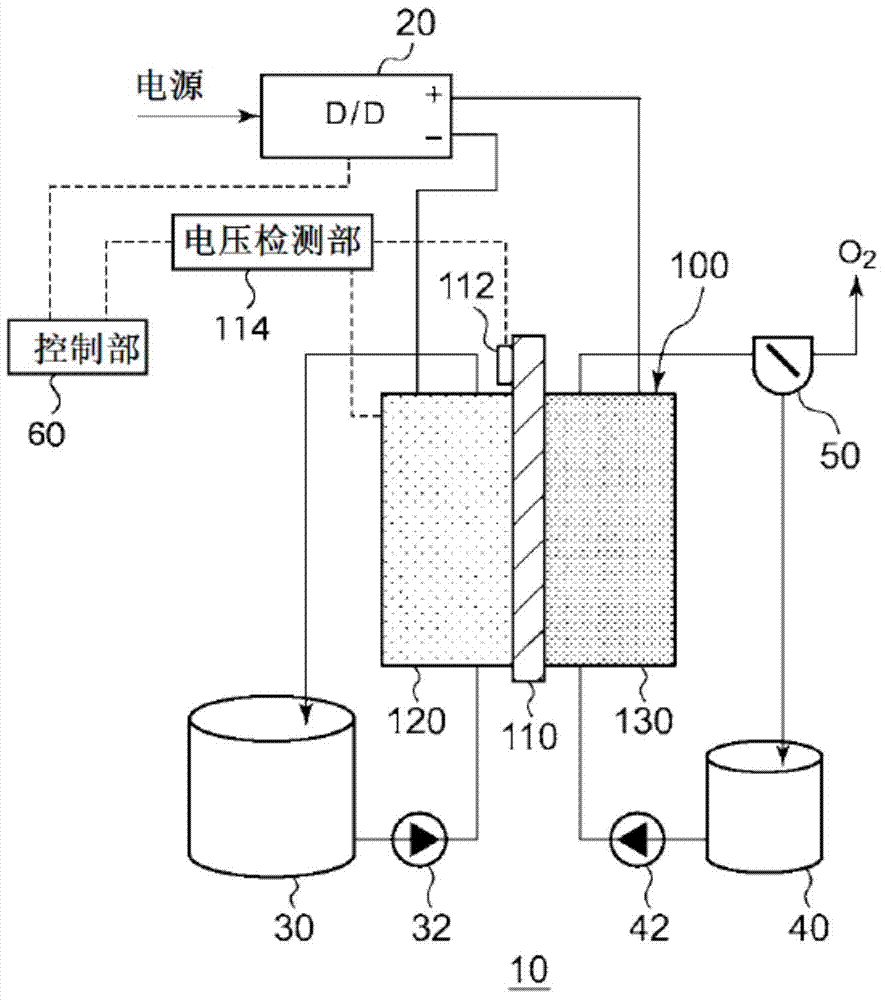 Electrochemical reduction device, and method for producing hydrogenated product of aromatic hydrocarbon compound or nitrogen-containing heterocyclic aromatic compound