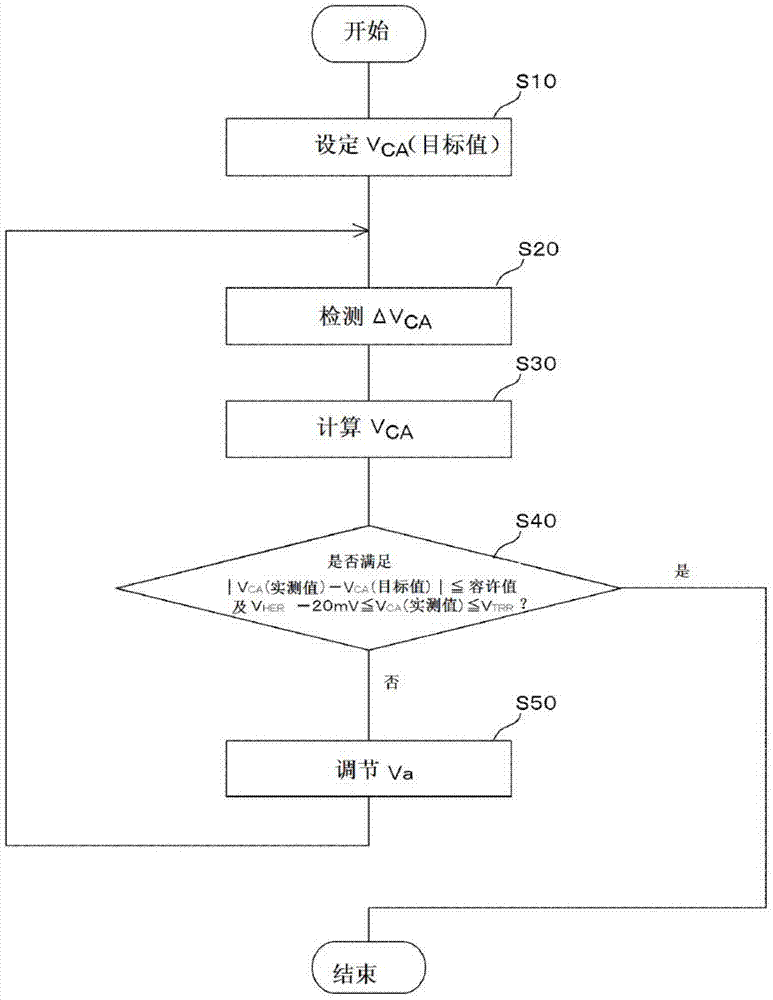 Electrochemical reduction device, and method for producing hydrogenated product of aromatic hydrocarbon compound or nitrogen-containing heterocyclic aromatic compound