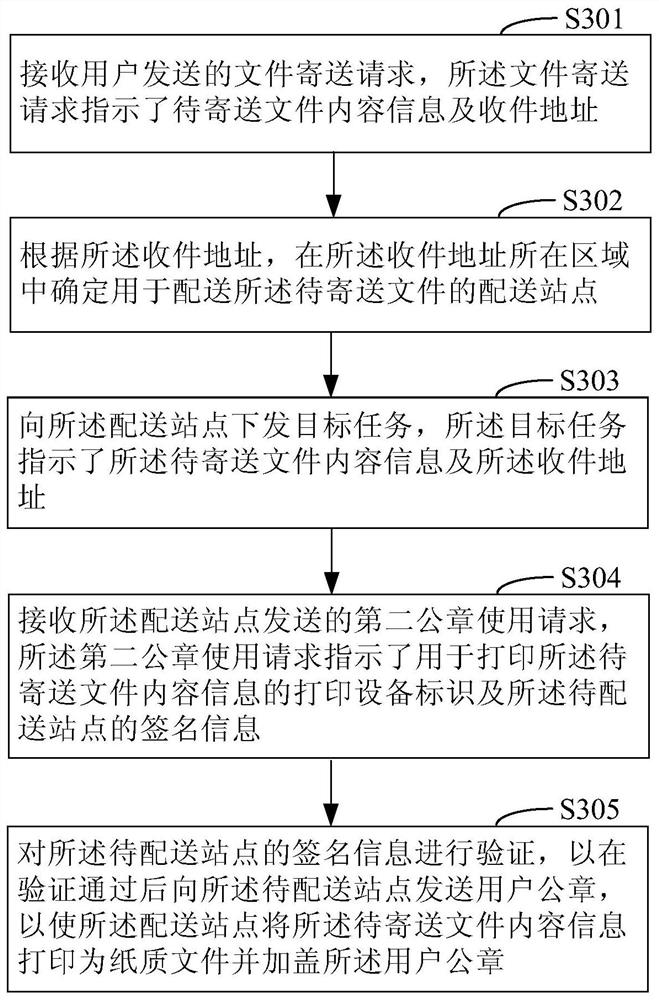 File sending method and system