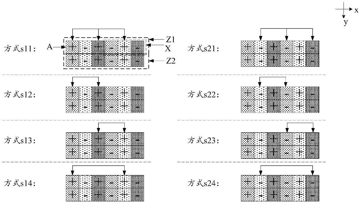 Driving method and device of display panel and display device