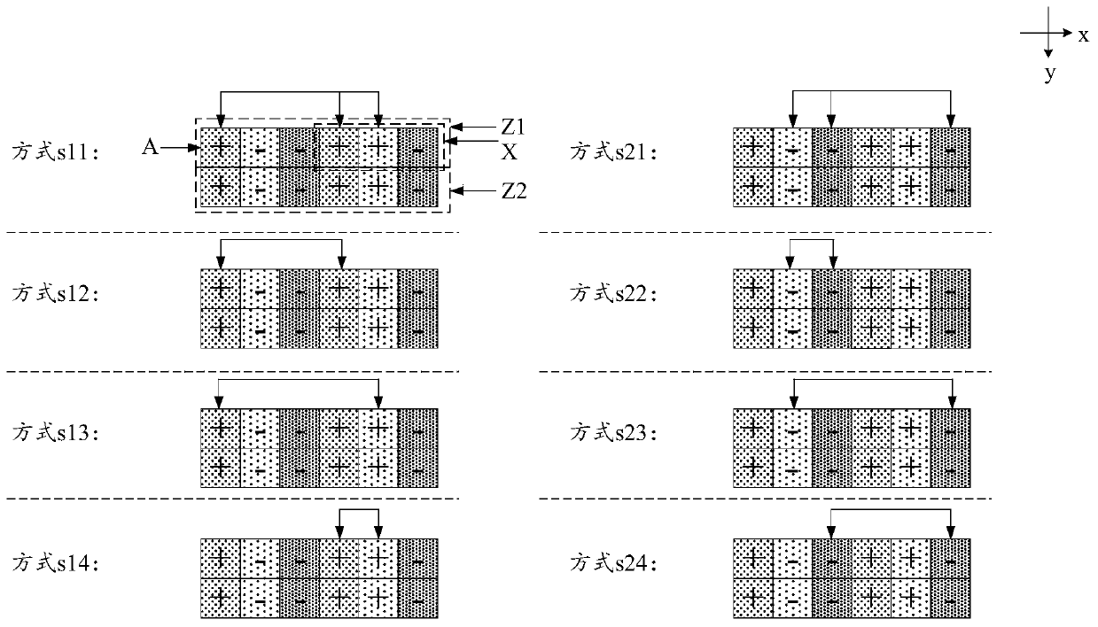 Driving method and device of display panel and display device