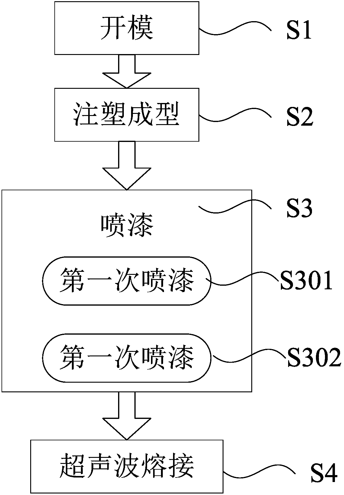 A method of manufacturing an earphone head