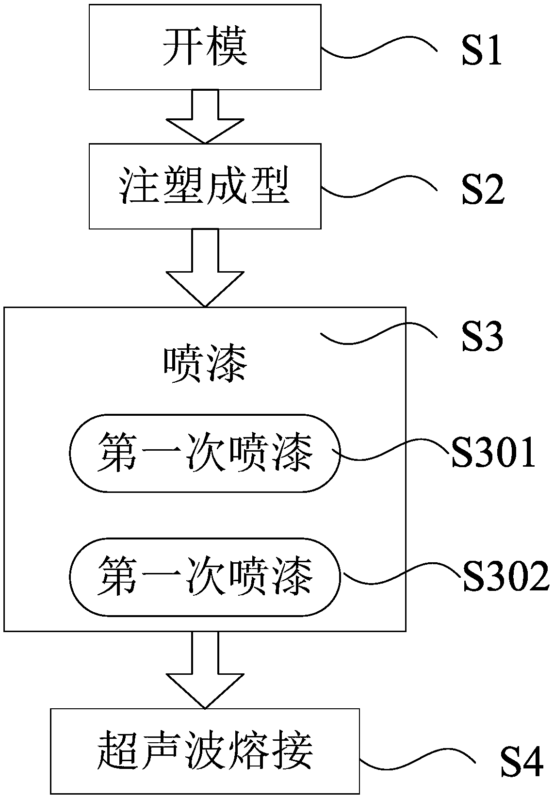 A method of manufacturing an earphone head