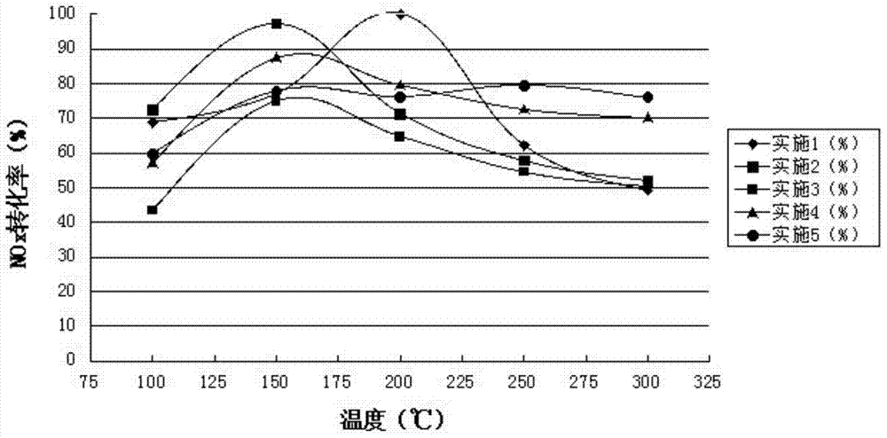 Sargassum-based activated carbon and preparation method and application thereof
