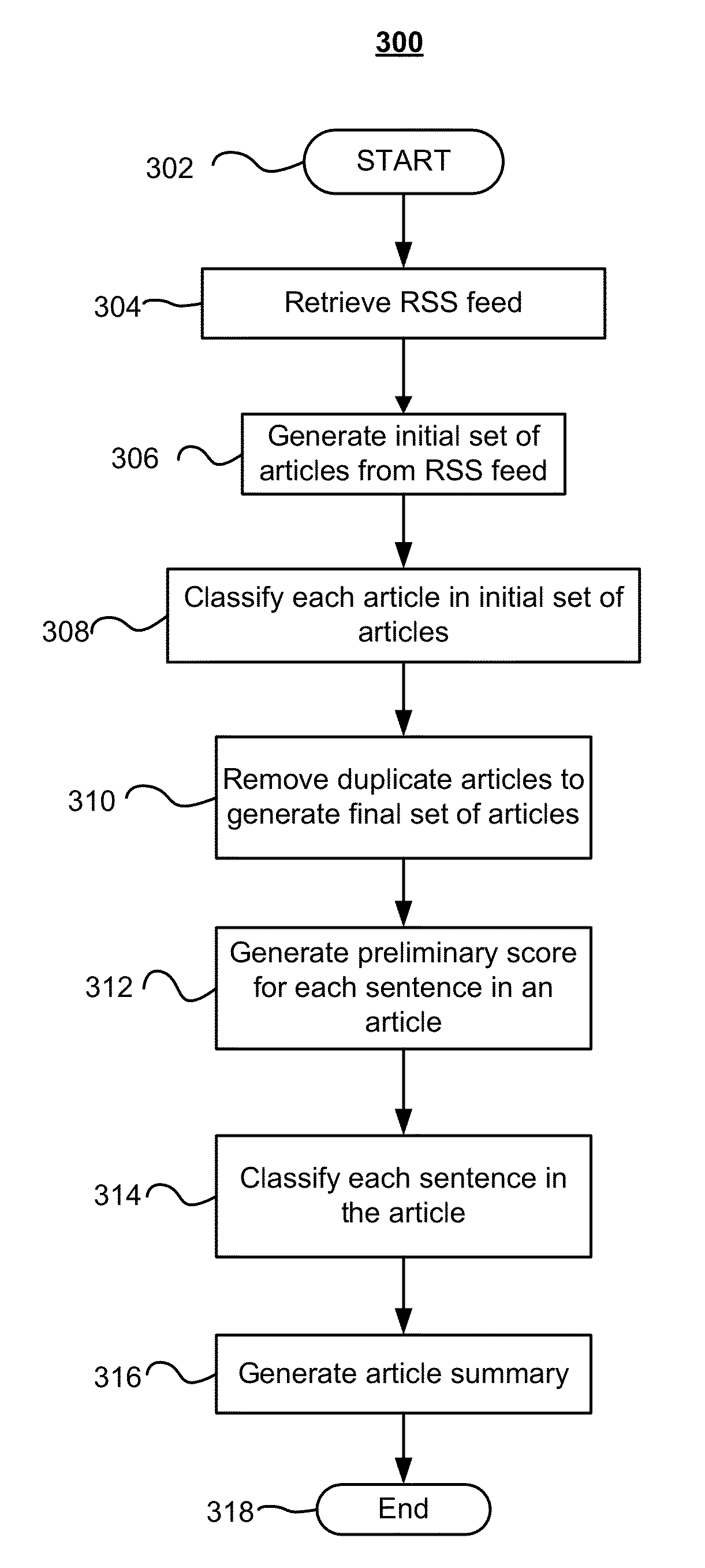 Systems and Methods for Generating Summaries of Documents